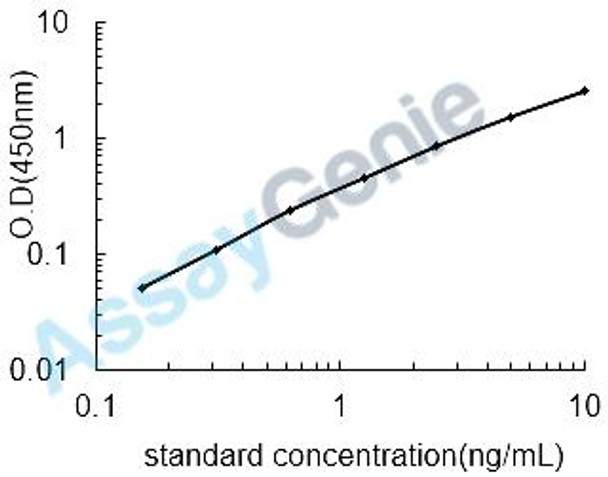 Human Tripartite motif-containing protein 72 (TRIM72) ELISA Kit (HUEB2419)