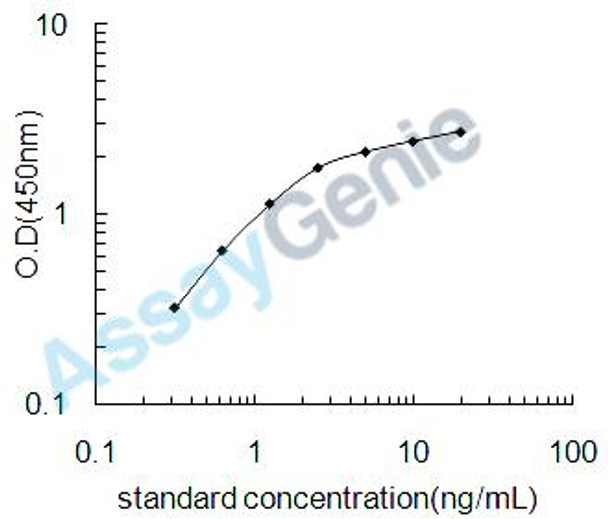 Human Cadherin-6 (CDH6) ELISA Kit (HUEB2530)