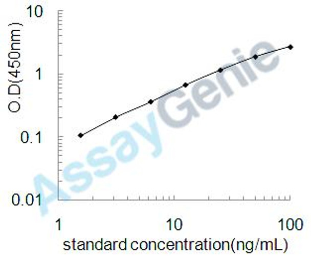 Mouse Collagen alpha-1 (IV)chain (Col4a1) ELISA Kit (MOEB0165)