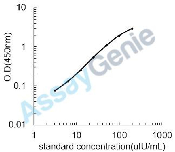 Mouse Glycoprotein hormones alpha chain (Cga) ELISA Kit (MOEB0376)