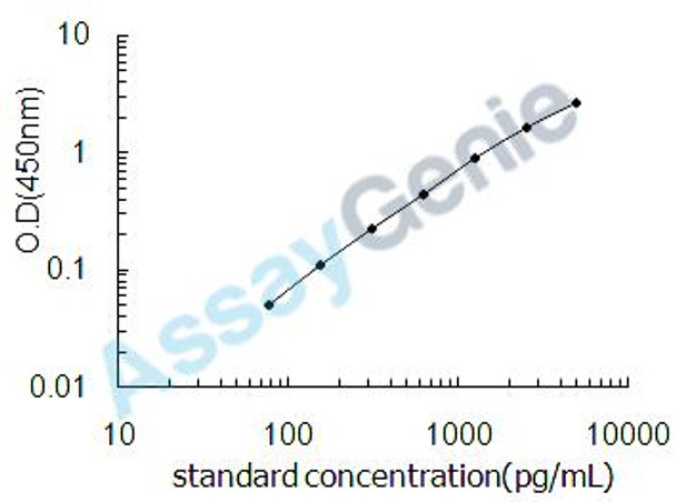 Mouse Fructose-bisphosphate aldolase B (Aldob) ELISA Kit (MOEB0495)