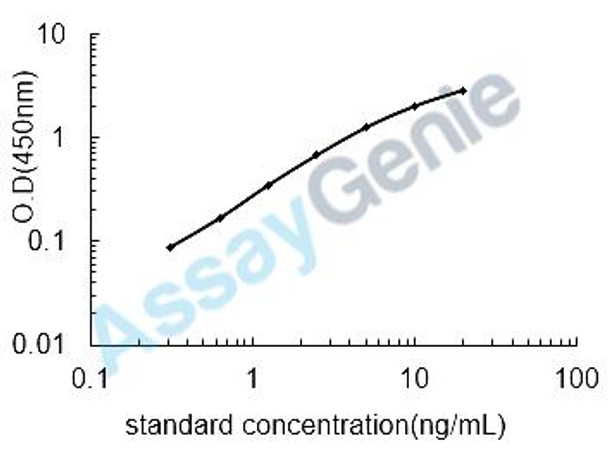 Mouse Insulin receptor (Insr) ELISA Kit (MOEB0657)