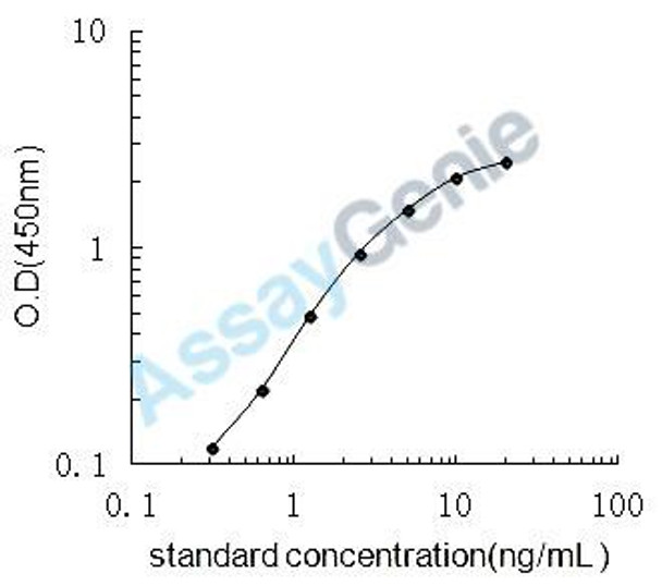 Mouse Mucin-4 (Muc4) ELISA Kit (MOEB0758)