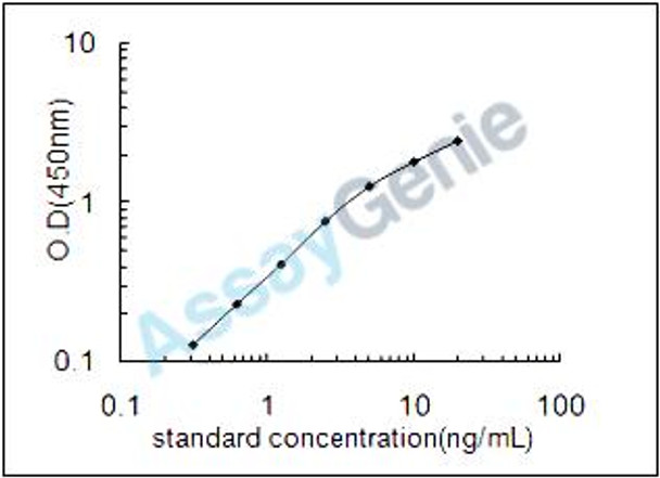 Mouse Heat shock cognate 71 kDa protein (Hspa8) ELISA Kit (MOEB0859)
