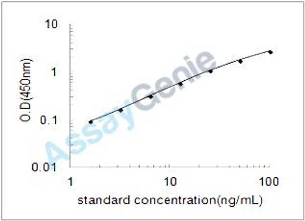 Mouse Cell adhesion molecule 3 (Cadm3) ELISA Kit (MOEB0877)