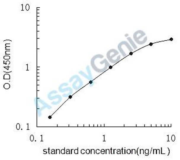 Mouse Thioredoxin-interacting protein (Txnip) ELISA Kit (MOEB0957)