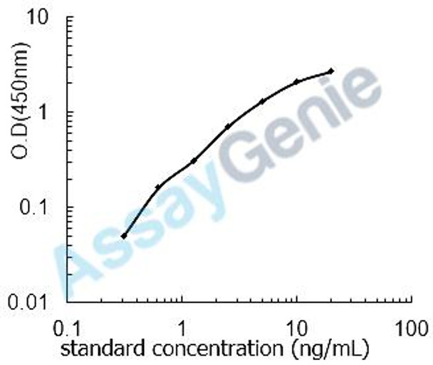 Mouse Lutropin subunit beta (Lhb) ELISA Kit (MOEB0972)
