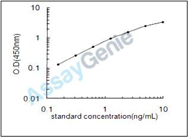 Mouse Flotillin-1 (Flot1) ELISA Kit (MOEB0985)