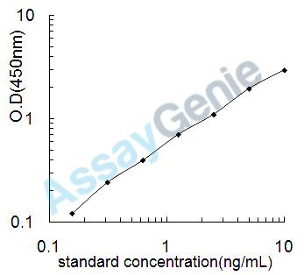 Mouse Allograft inflammatory factor 1 (Aif1) ELISA Kit (MOEB1070)