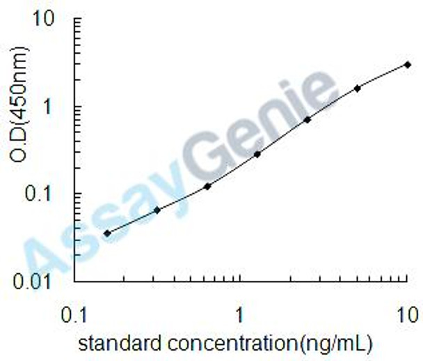 Mouse Cold-inducible RNA-binding protein (Cirbp) ELISA Kit (MOEB1123)