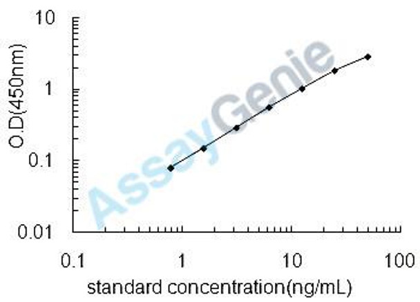 Mouse Dopamine beta-hydroxylase (Dbh) ELISA Kit (MOEB1282)