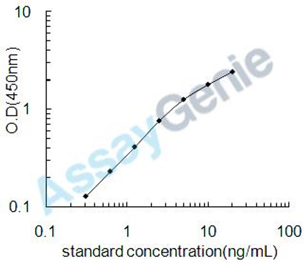 Mouse Tyrosine 3-monooxygenase (Th) ELISA Kit (MOEB1295)
