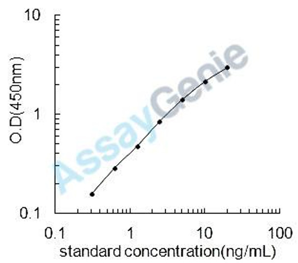 Mouse Visinin-like protein 1 (Vsnl1) ELISA Kit (MOEB1310)