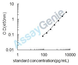 Mouse Methionine-R-sulfoxide reductase B2, mitochondrial (Msrb2) ELISA Kit (MOEB1369)