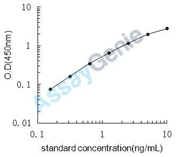 Mouse ICOS ligand (Icoslg) ELISA Kit (MOEB1478)