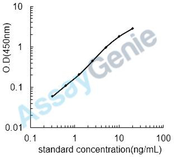 Mouse Prothymosin alpha (Ptma) ELISA Kit (MOEB1556)
