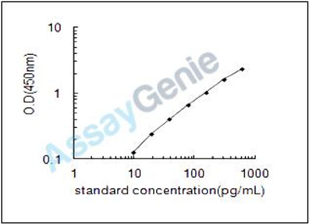 Mouse Troponin T, slow skeletal muscle (Tnnt1) ELISA Kit (MOEB1713)