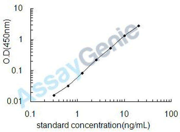 Mouse Angiotensin-converting enzyme 2 (Ace2) ELISA Kit (MOEB1753)