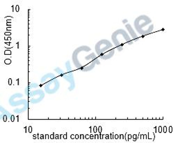 Mouse Microtubule-associated protein tau (Mapt) ELISA Kit (MOEB1831) Mouse Microtubule-associated protein tau (Mapt) ELISA Kit (MOEB1831)
