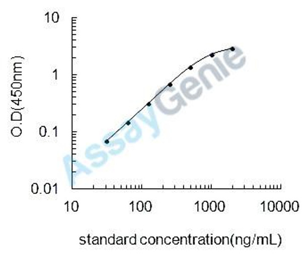 Mouse Interferon-induced helicase C domain-containing protein 1 (Ifih1) ELISA Kit (MOEB2126)