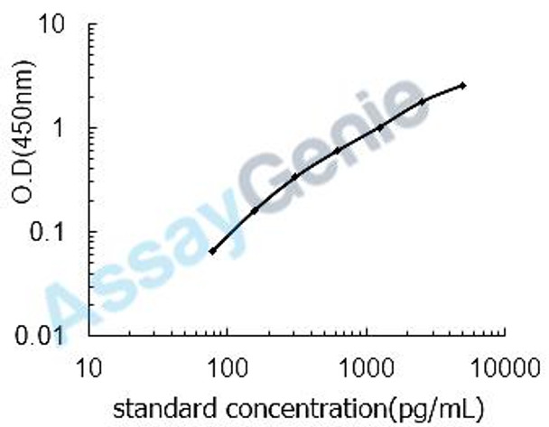 Mouse Apoptosis-associated speck-like protein containing a CARD (Pycard) ELISA Kit (MOEB2147)