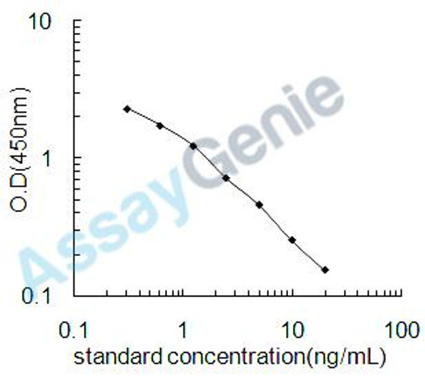 Mouse Serine/threonine-protein kinase SIK2 (Sik2) ELISA Kit (MOEB2159)