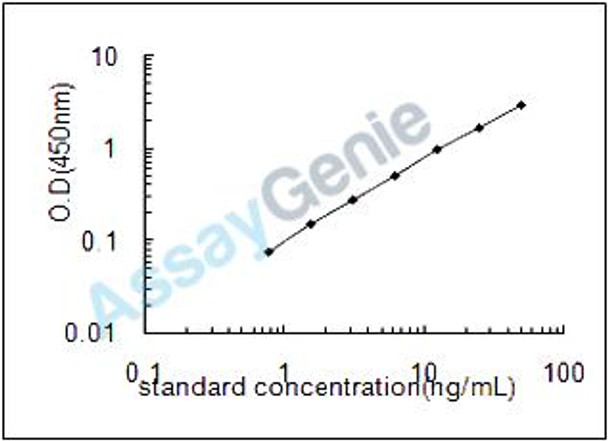 Mouse Histone H2B type 2-E (Hist2h2be) ELISA Kit (MOEB2229)