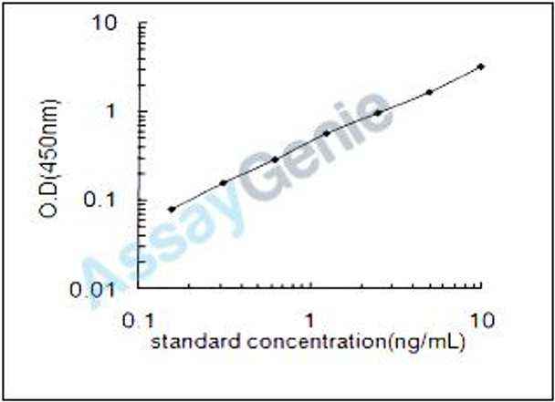 Mouse Phosphatidylinositol-5-phosphate 4-kinase type-2 gamma (Pip4k2c) ELISA Kit (MOEB2255)