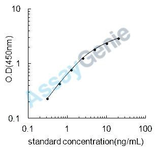 Mouse Glypican-4 (Gpc4) ELISA Kit (MOEB2345)