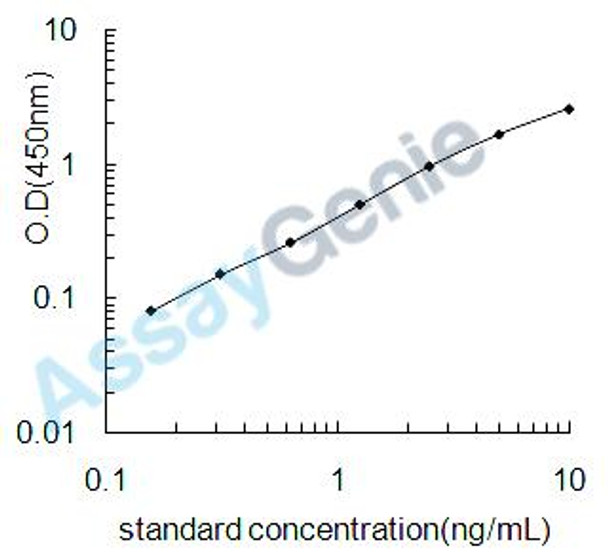 Mouse Matrix metalloproteinase-20 (Mmp20) ELISA Kit (MOEB2403)