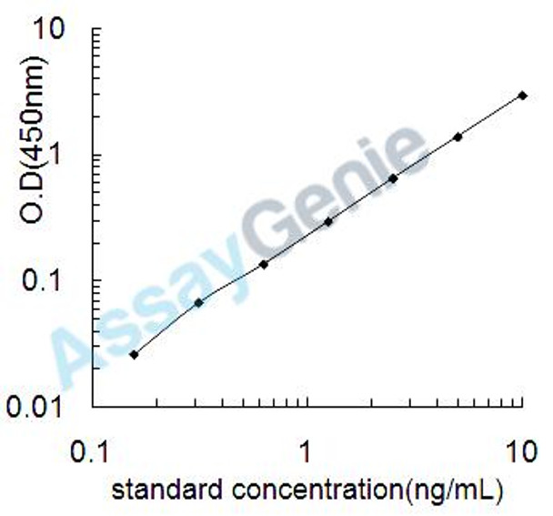 Mouse Argininosuccinate synthase (Ass1) ELISA Kit (MOEB2425)