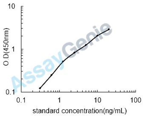 Mouse Tyrosine-protein kinase JAK1 (Jak1) ELISA Kit (MOEB2443)