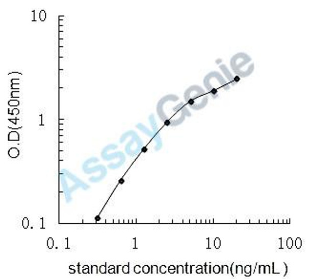 Mouse NF-kappa-B essential modulator (Ikbkg) ELISA Kit (MOEB2458)