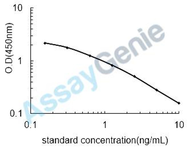 Mouse Dihydrotestosterone (DHT) ELISA Kit (MOEB2479)