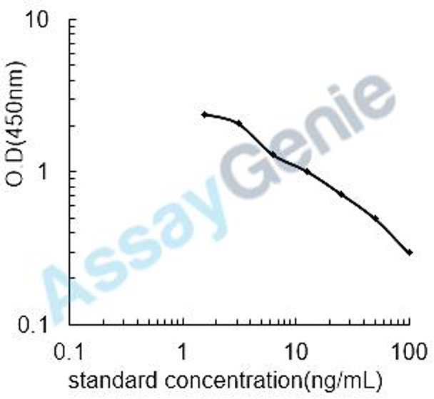 Mouse Deoxypyridinoline (DPD) ELISA Kit (MOEB2511) Mouse Deoxypyridinoline (DPD) ELISA Kit (MOEB2511)