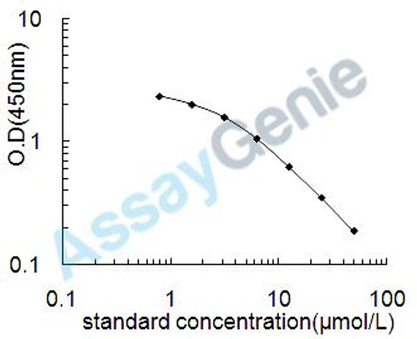 Mouse Vitamin E (VE) ELISA Kit (MOEB2520)
