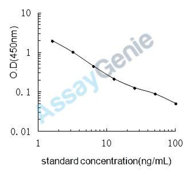 Mouse Mannose (MN) ELISA Kit (MOEB2541)