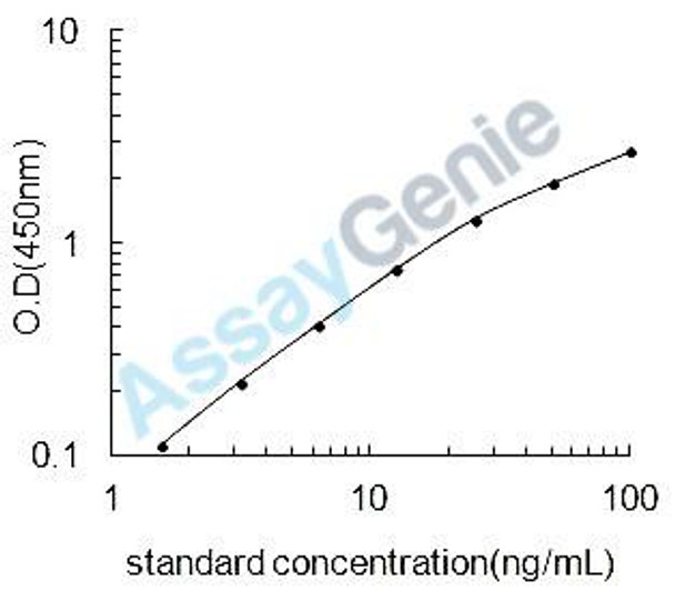 Bovine Ferritin heavy chain (FTH1) ELISA Kit (BOEB0236)
