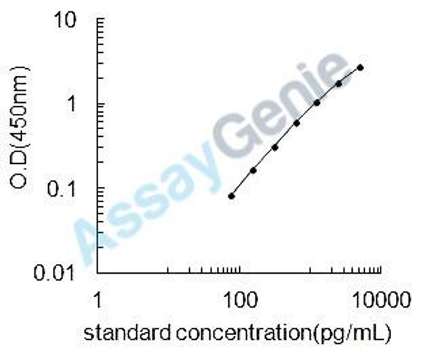 Bovine Claudin-3 (CLDN3) ELISA Kit (BOEB0519)