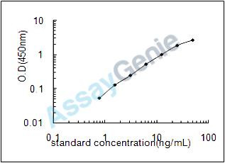 Bovine Chitinase-3-like protein 1 (CHI3L1) ELISA Kit (BOEB0705)