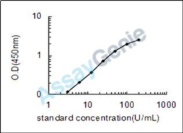 Bovine Cytosolic phospholipase A2 (PLA2G4A) ELISA Kit (BOEB0811)