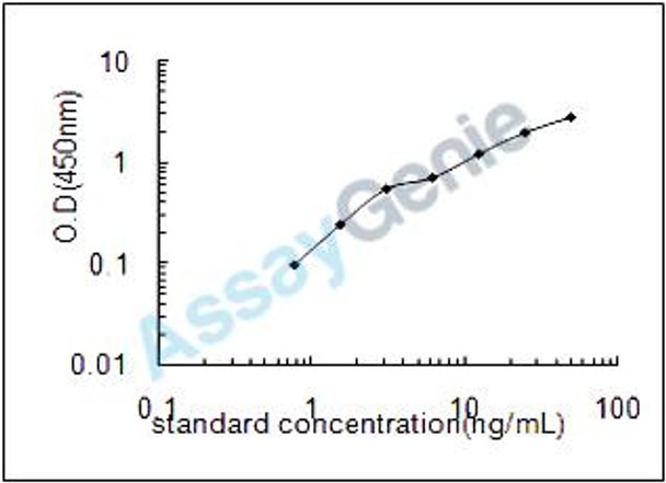 Bovine Signal transducer and activator of transcription 3 (STAT3) ELISA Kit (BOEB0856)