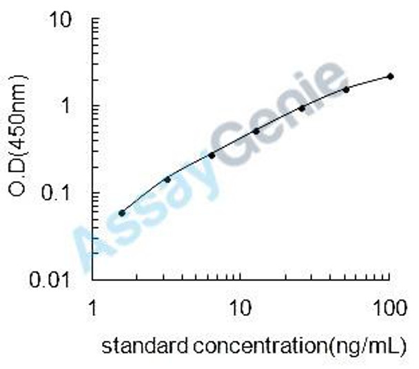 Bovine A disintegrin and metalloproteinase with thrombospondin motifs 4 (ADAMTS4) ELISA Kit (BOEB0877)