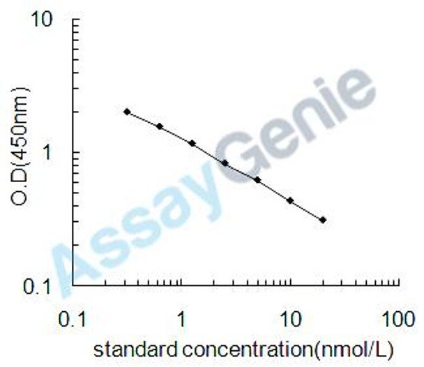 Bovine Cyclic adenosine monophosphate (cyclicAMP) ELISA Kit (BOEB1181)