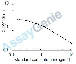 Bovine Prostaglandin F2alpha (PGF2A) ELISA Kit (BOEB1275)