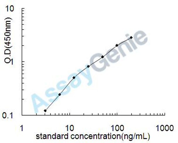Chicken Lysozyme C (LYZ) ELISA Kit (CHEB0234)