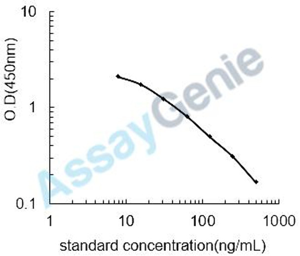 Chicken Histamine (HIS) ELISA Kit (CHEB0564)