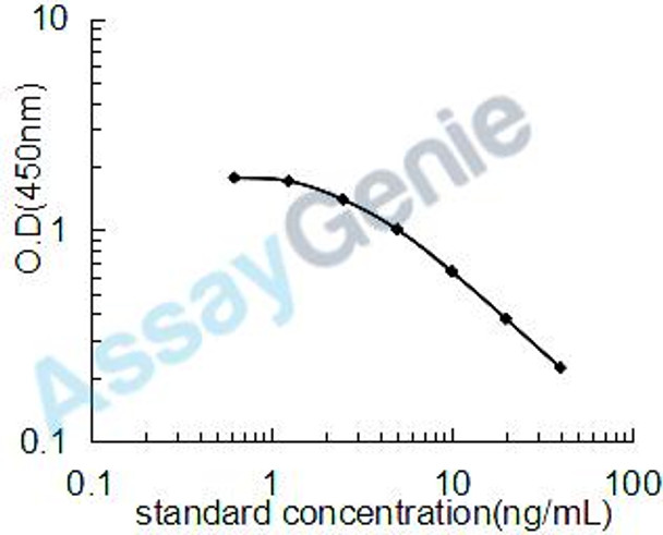 Horse Inositol trisphosphate (IP3) ELISA Kit (HREB0082)