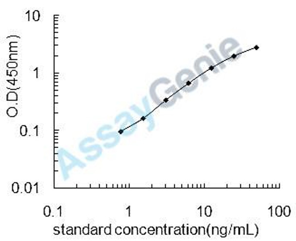 Porcine Myoglobin (MB) ELISA Kit (PREB0127)