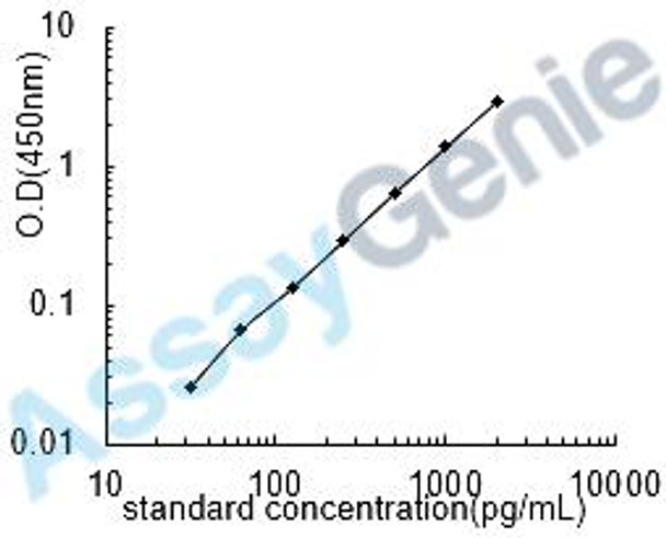 Rat Interferon alpha-1 (Ifna1) ELISA Kit (RTEB0026)